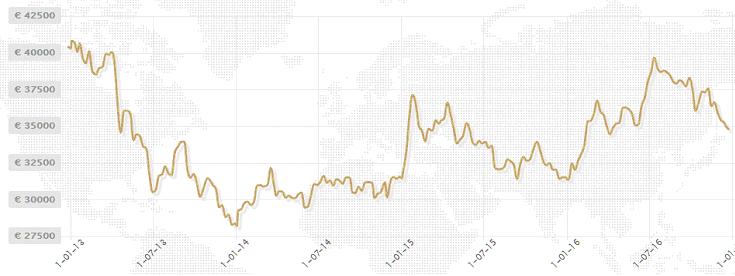 EurGold.JPG