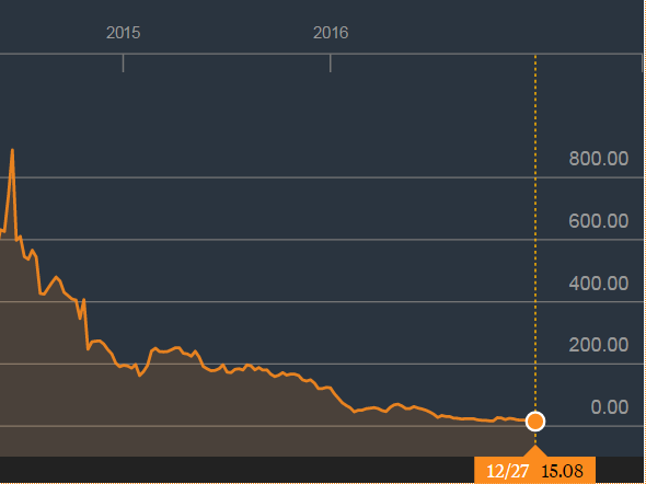 Banca Monte dei Paschi di Siena SpA.PNG