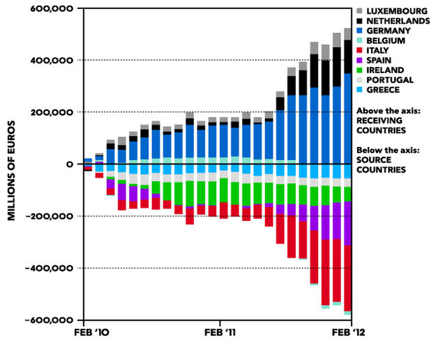 euro-capital-flight.jpg