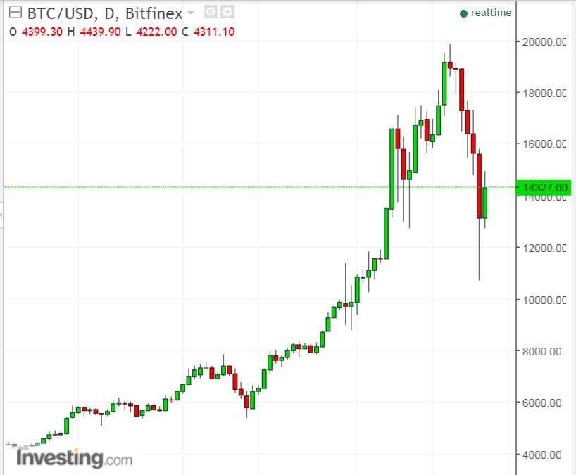 BTC daily.PNG