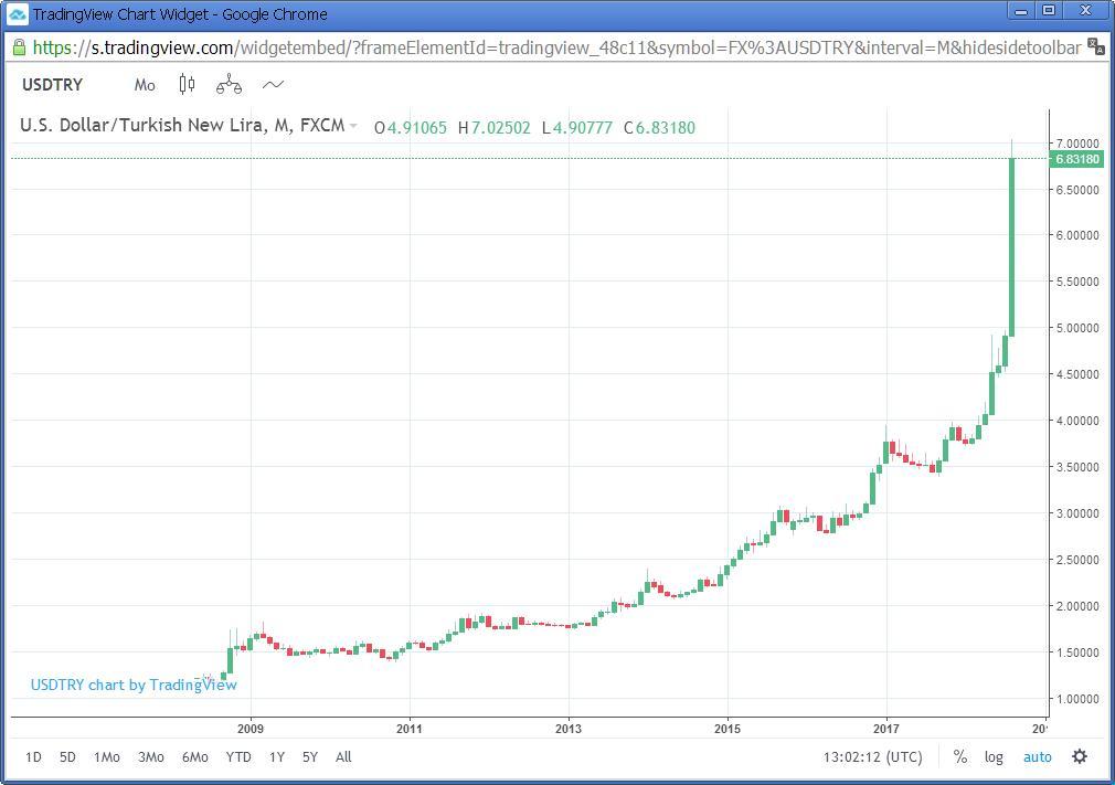 Lira.JPG