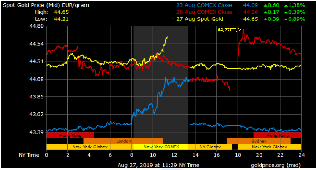 comex euro.PNG