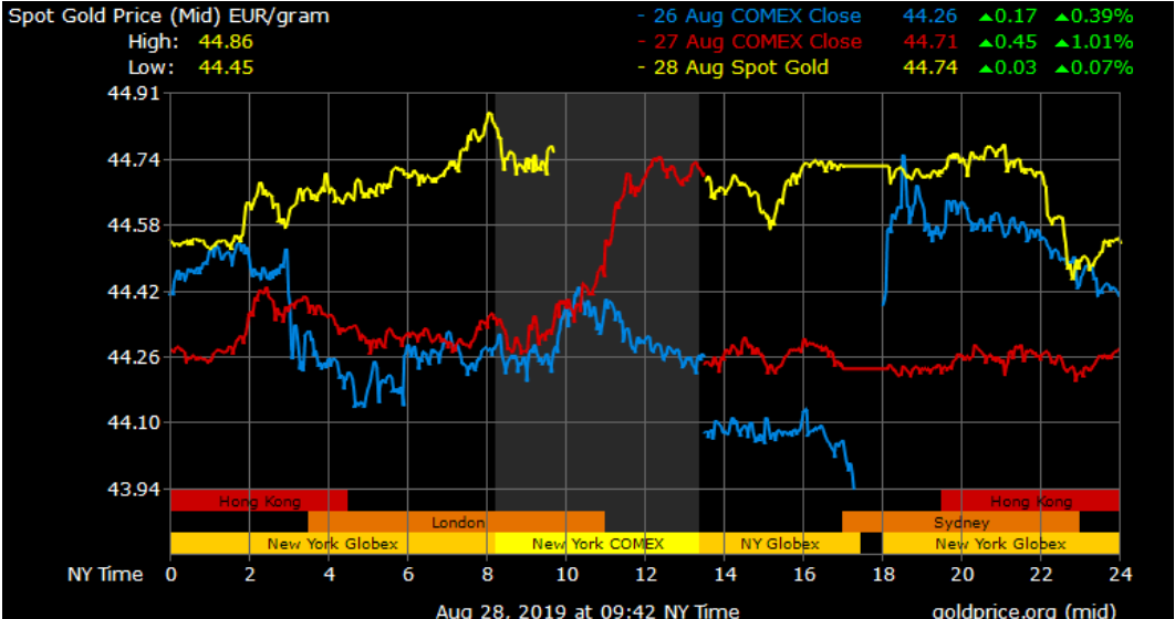 comex euro.PNG