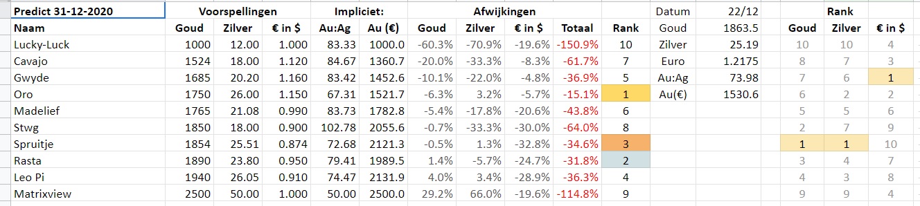 predict at 25-12-2020.jpg