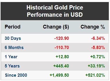 Gold 03-07-2021.jpg