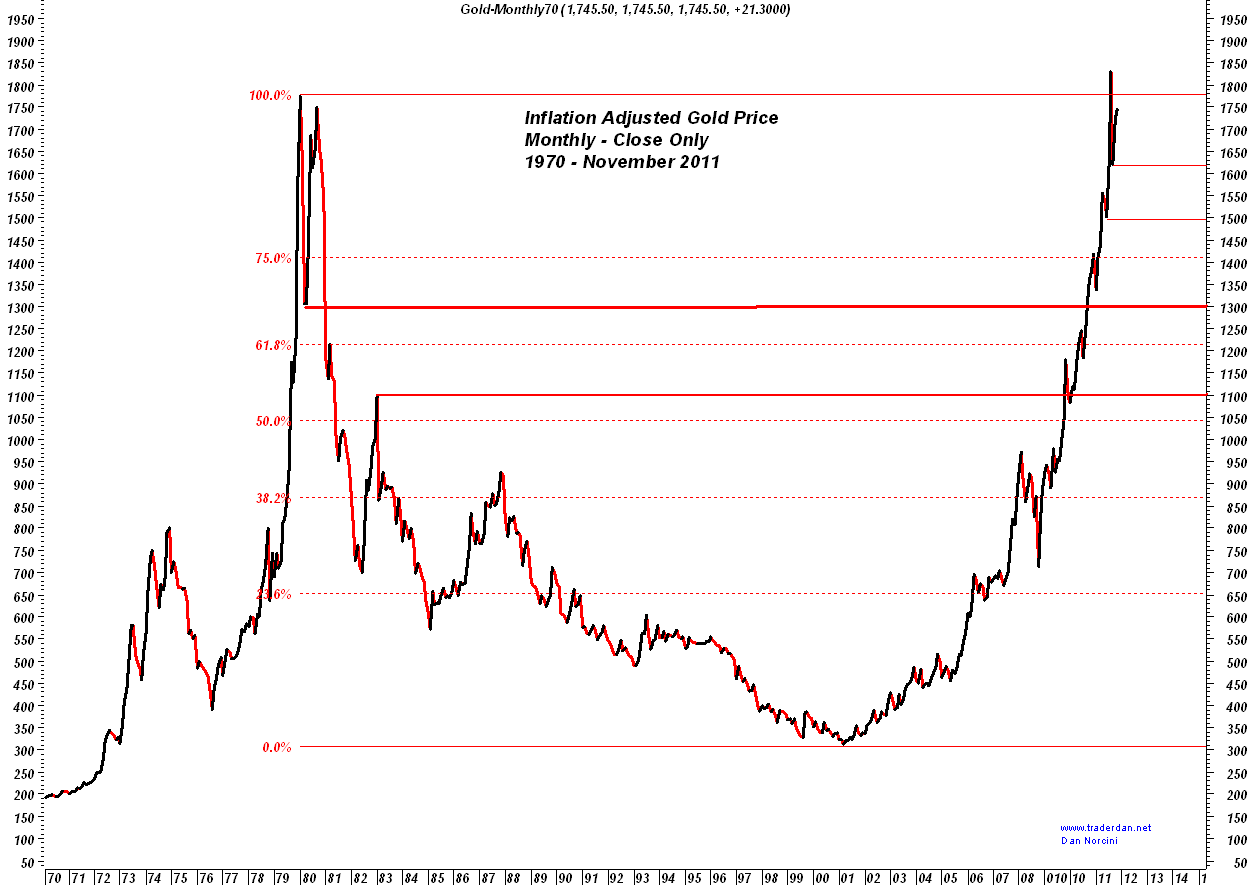 Monthly Gold - INFL.PNG