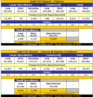 COT Gold - November 13, 2012.jpg