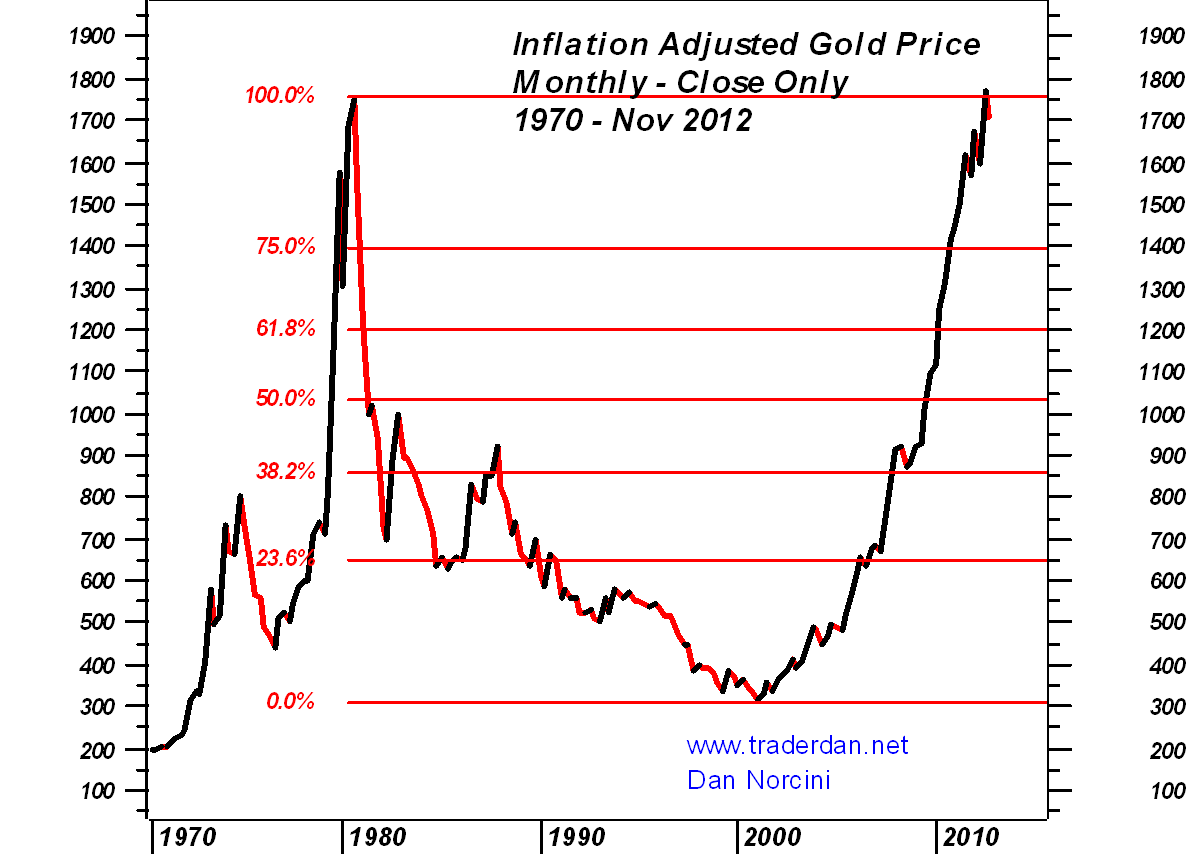 Gold 11-2012 infla.PNG