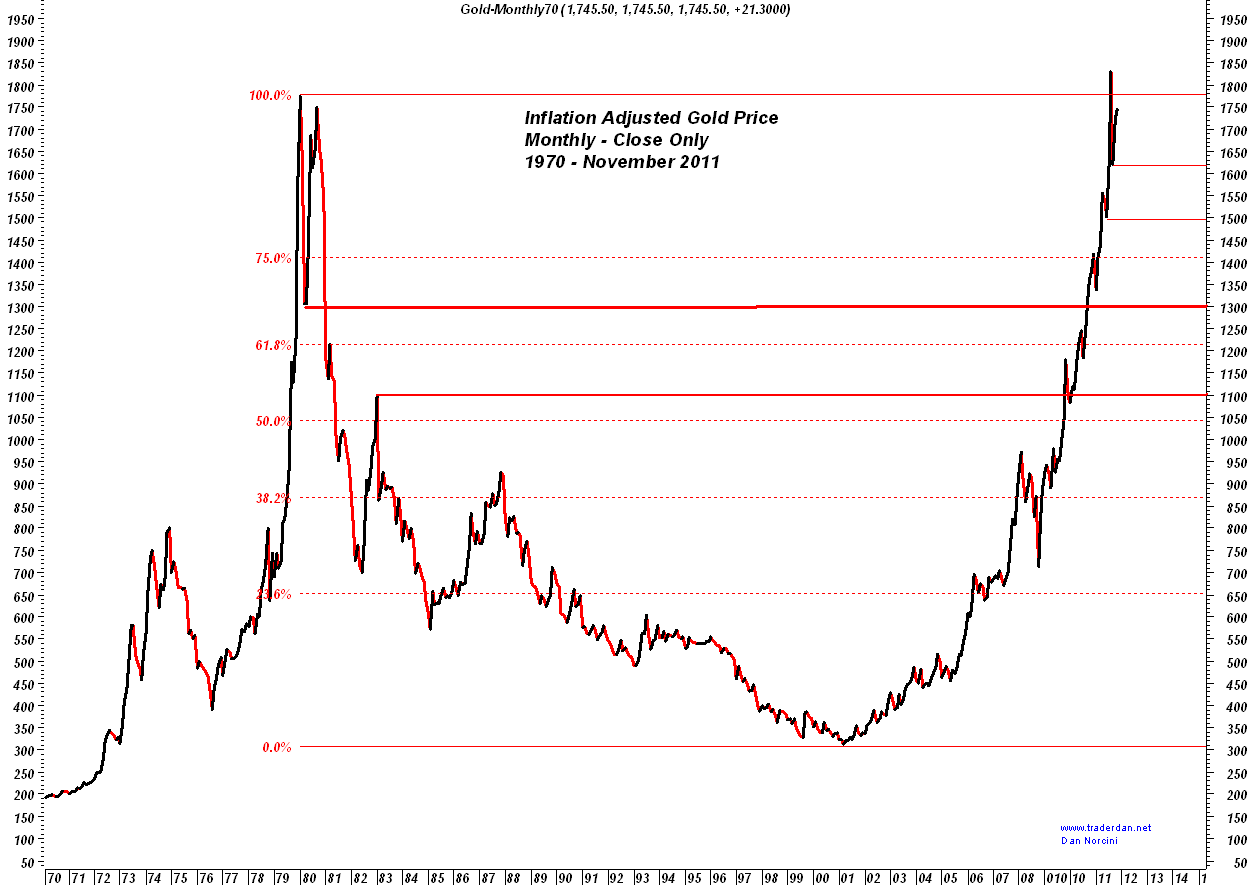 Monthly%20Gold%20-%20INFL.PNG