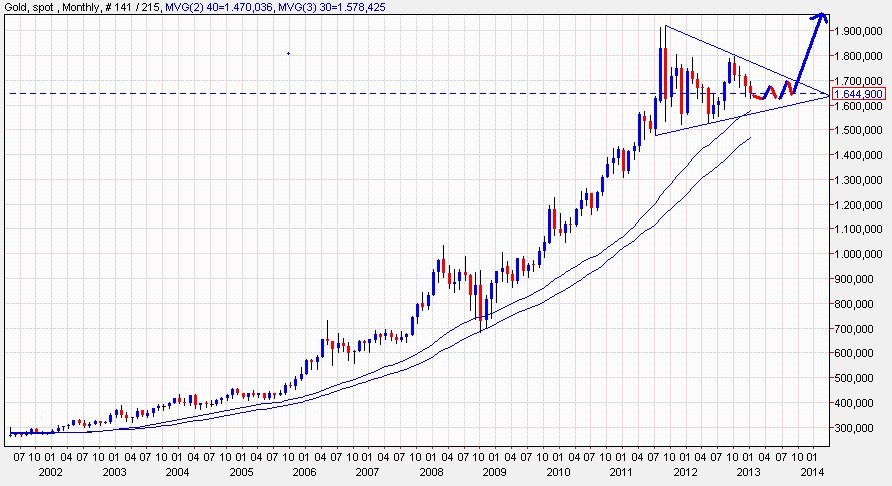 dollar goud 1-1-13 tot 31-12-13.jpg