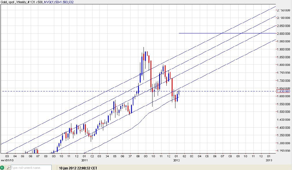 Gold-Weekly from Lehman_2008.jpg