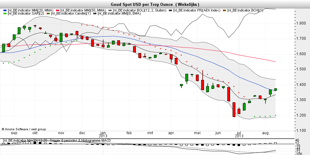 Goud Spot USD per Troy Ounce-2013-08-24-103226.png