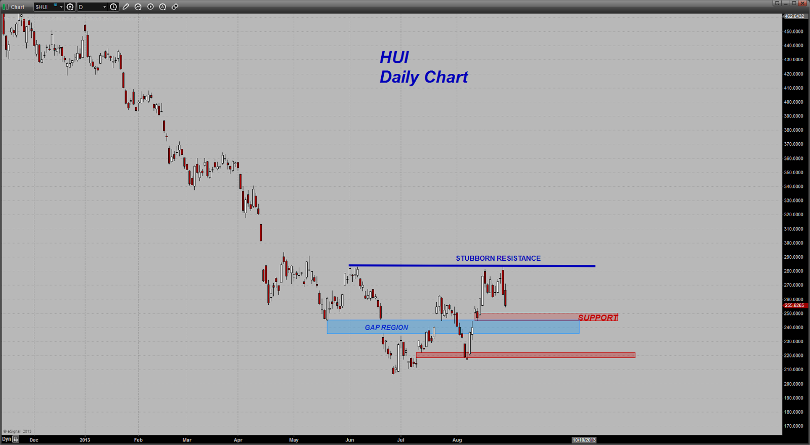 Chart20130828213051.png