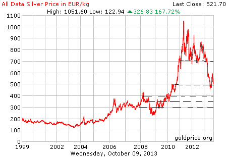 silver_all_data_k_eur.png