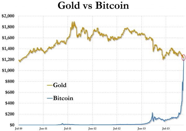 &goldbitcoin.png