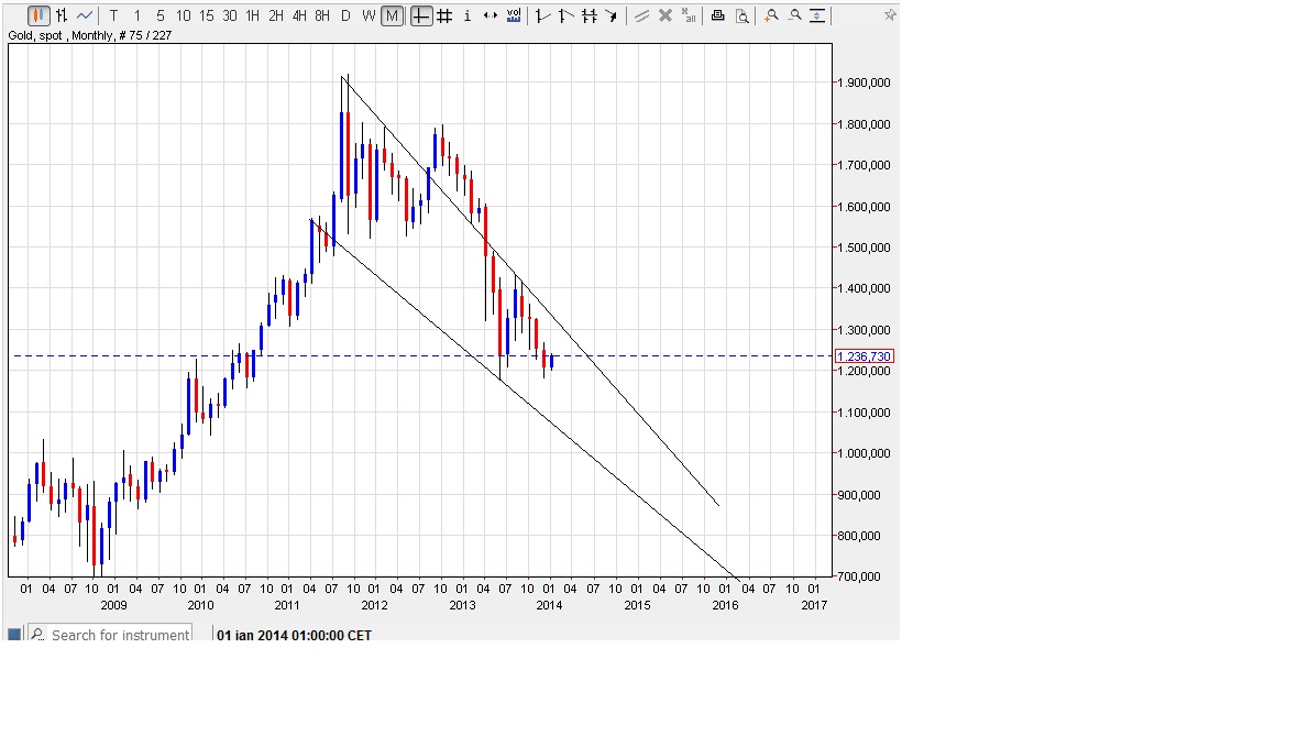 bullish wedge.jpg