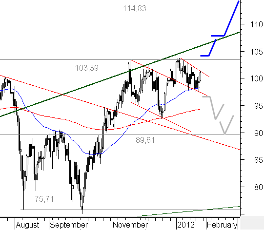WTI crude_oil.png
