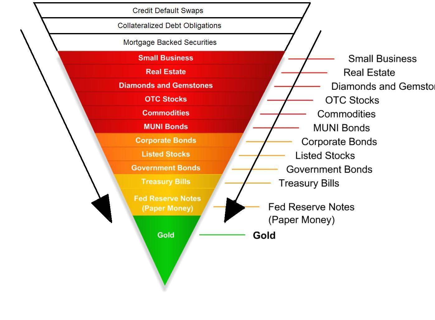 liquidity pyramid.JPG