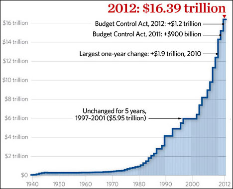 13_01_16_debt_ceiling.jpg