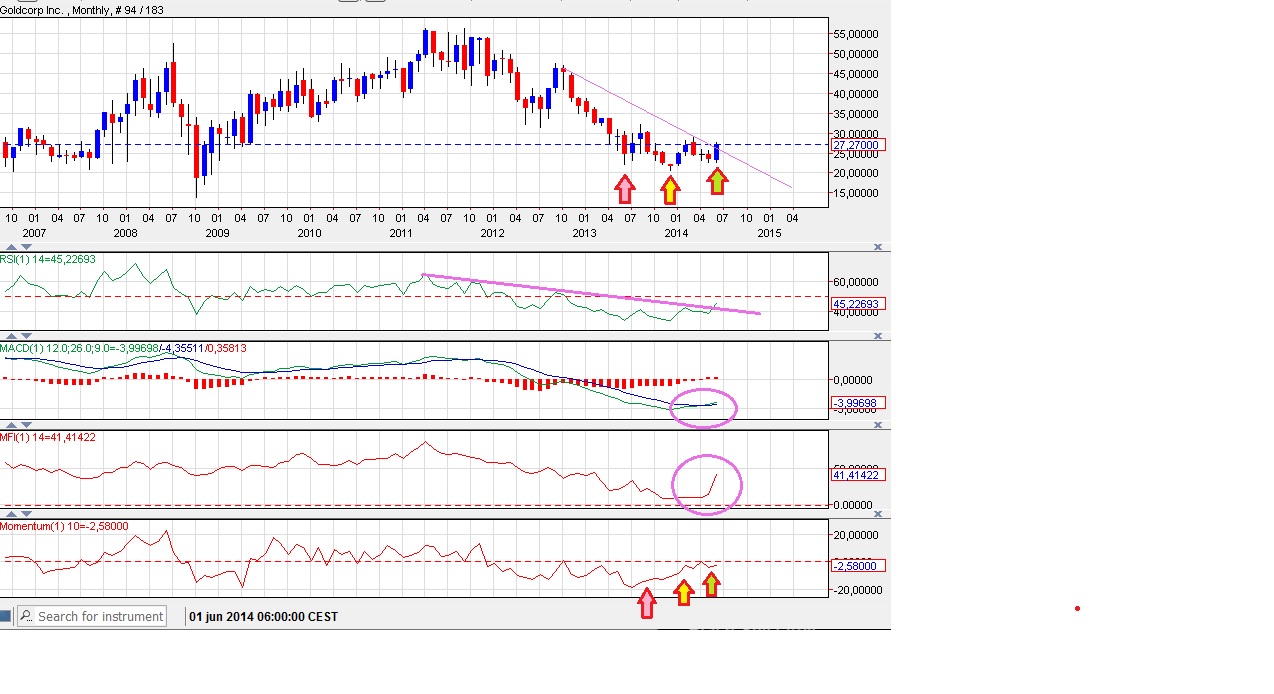 Goldcorpbuysignal.jpg