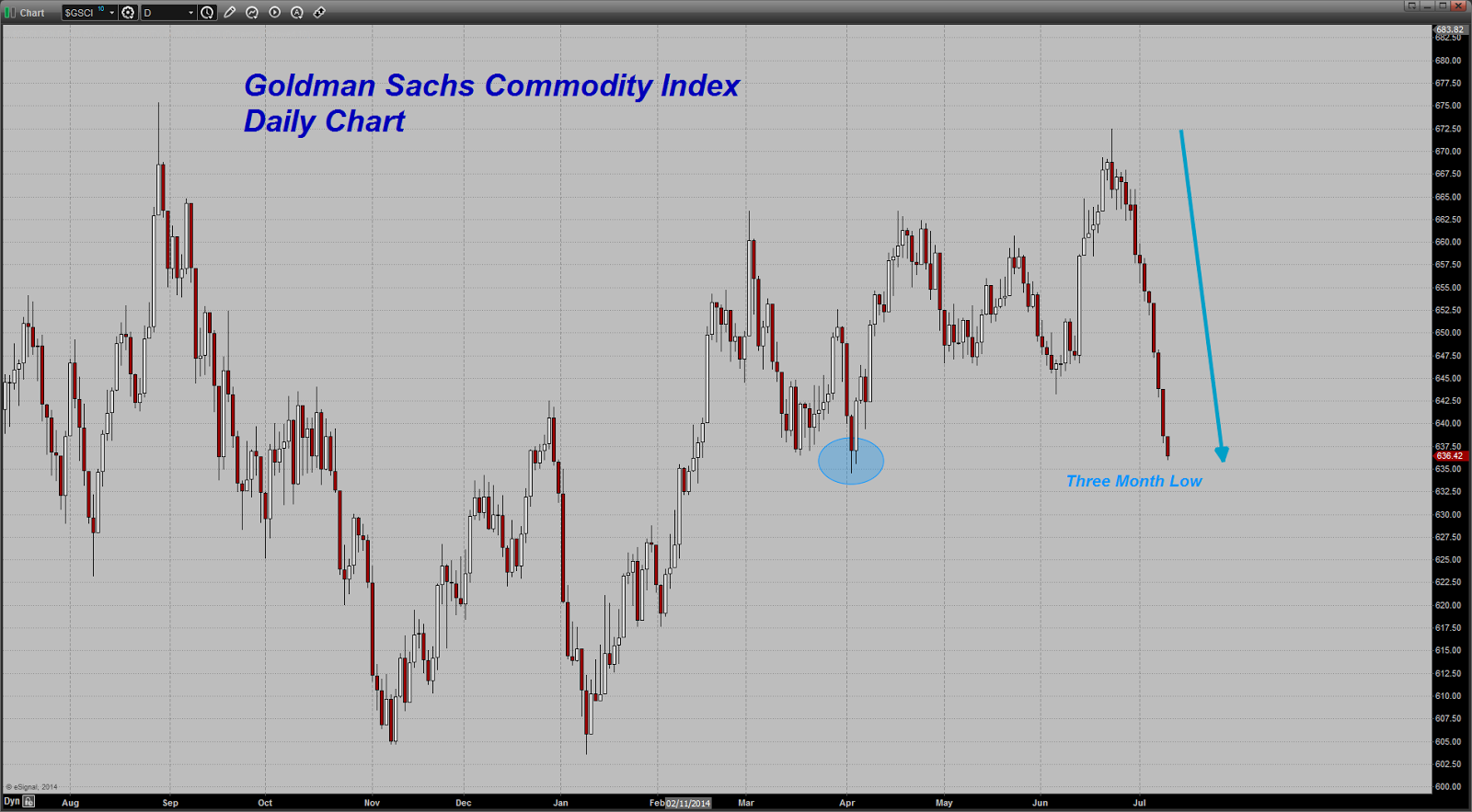 Chart20140710084517.png