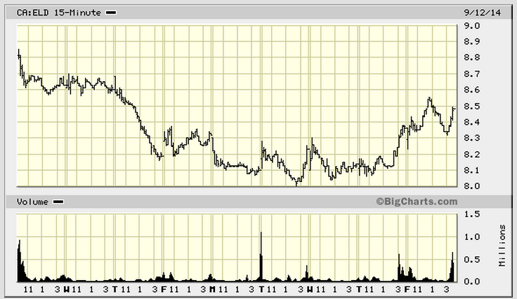 ELD t-m 14 september 2014.PNG