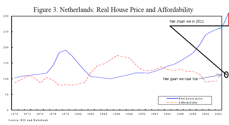 huizenprijzen-1970-2002.png