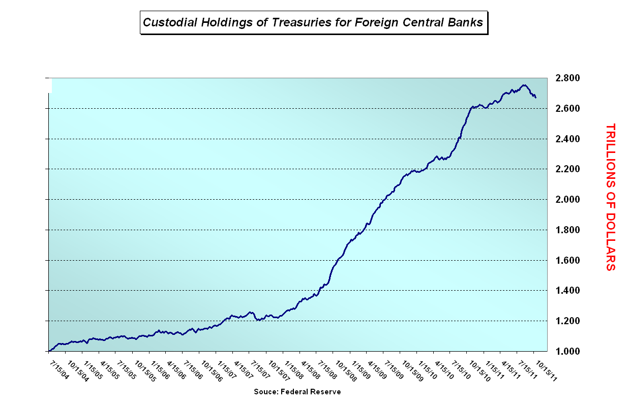 Treasury Holdings.PNG