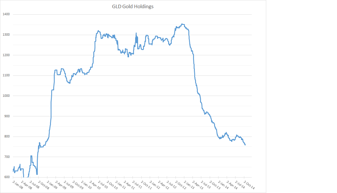 gld etf.png