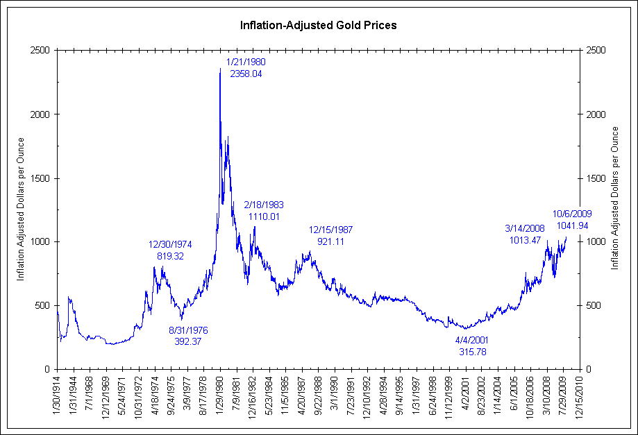 gold-REAL-dollars.gif