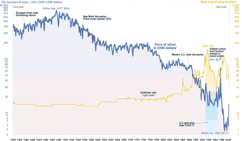 realsilver.gif