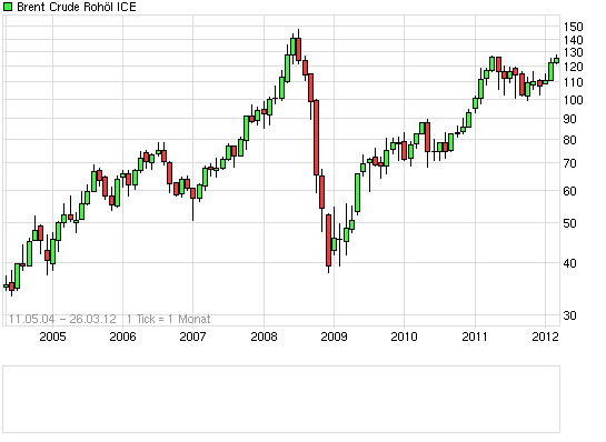 CHART_~4.PNG