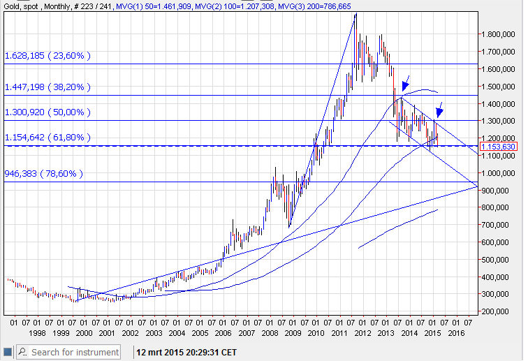 DollarGoud Inclusief de bubble line.PNG