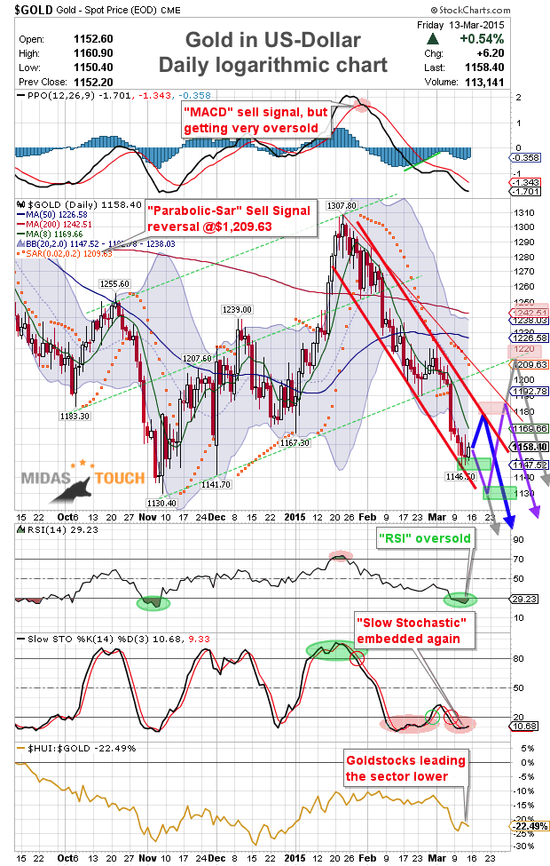 Midas 15-03-2015.png