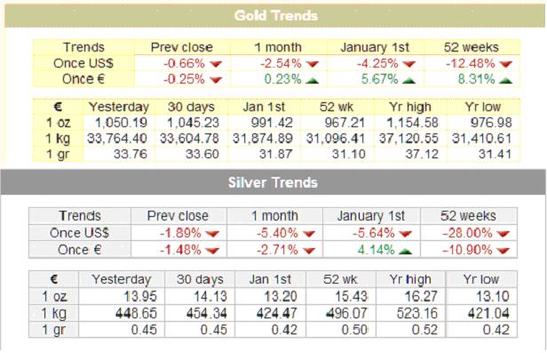 gold-silver-15-07-2015.JPG