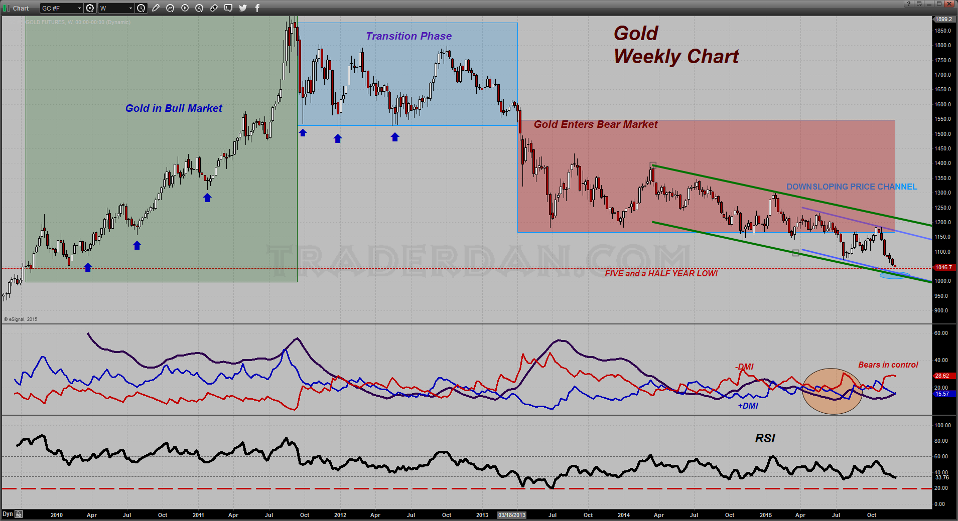 Chart_15-12-02_17-24-42.png